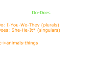 Do and does worksheets with answers for grade 1, 2, 3 | Made By Teachers